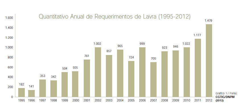 POTENCIALIDADES DA MINERAÇÃO NO BRASIL