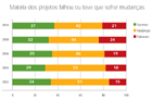 PROJETOS DETECNOLOGIA DA INFORMAÇÃO