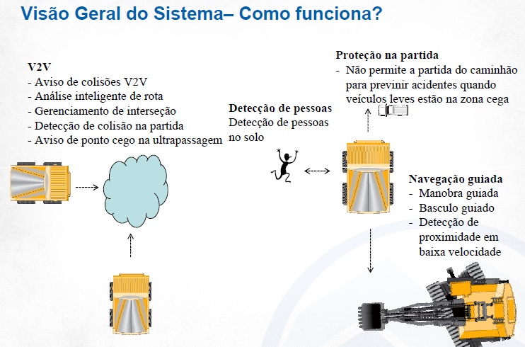 ANGLO AMERICAN INVESTE US$ 2 MILHÕES EM SISTEMA PIONEIRO ANTICOLISÃO