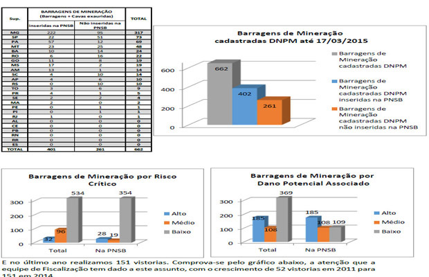 TÉCNICOS DO DNPM MOSTRAM AS LIMITAÇÕES DE SUAS CONDIÇÕES DE TRABALHO