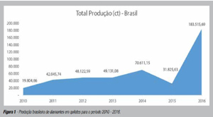 A EVOLUÇÃO DA PRODUÇÃO DE DIAMANTES NO BRASIL