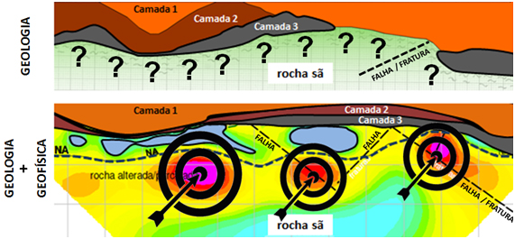 OS MISTERIOSOS CAMINHOS DAS ÁGUAS SUBTERRÂNEAS