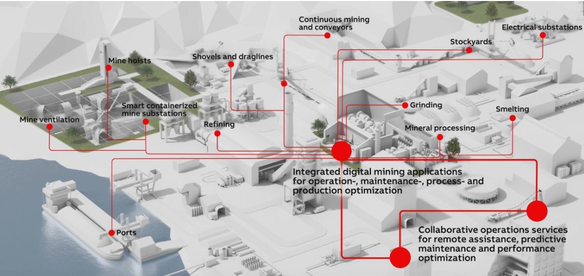 ABB LANÇA O PORTFÓLIO DIGITAL ABB ABILITY™ MINEOPTIMIZE