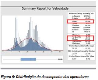 MONITORAMENTO DA PERFORMANCE DOS EQUIPAMENTOS DE TRANSPORTE NA MINA