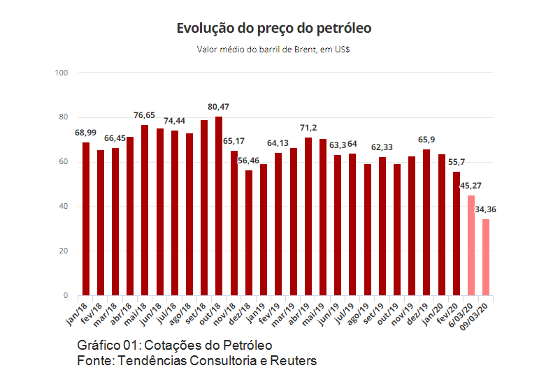 evolucao-petroleo