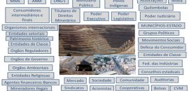 quadro stakeholders