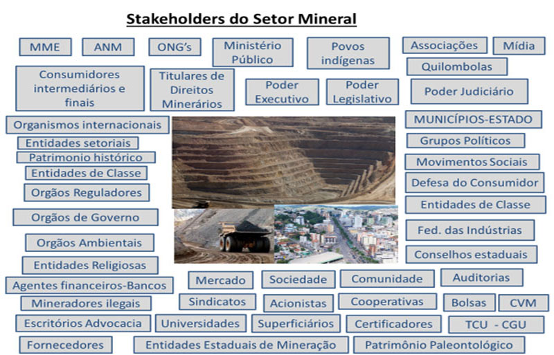 A IMPORTÂNCIA DOS STAKEHOLDERS NO SETOR MINERAL