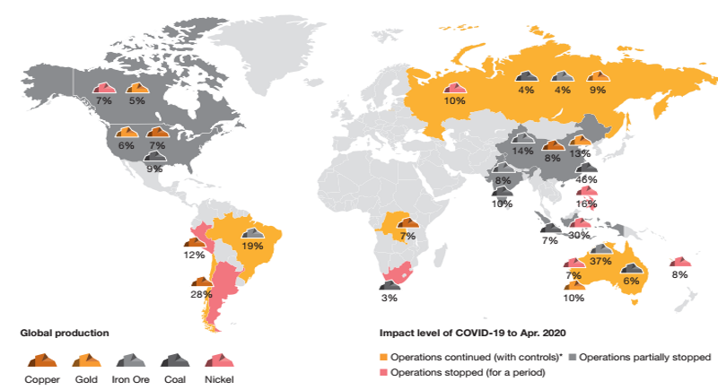 IMPACTO DA COVID-19 NA MINERAÇÃO