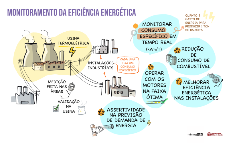 PROGRAMA BUSCA SOLUÇÕES INOVADORAS PARA MINERAÇÃO