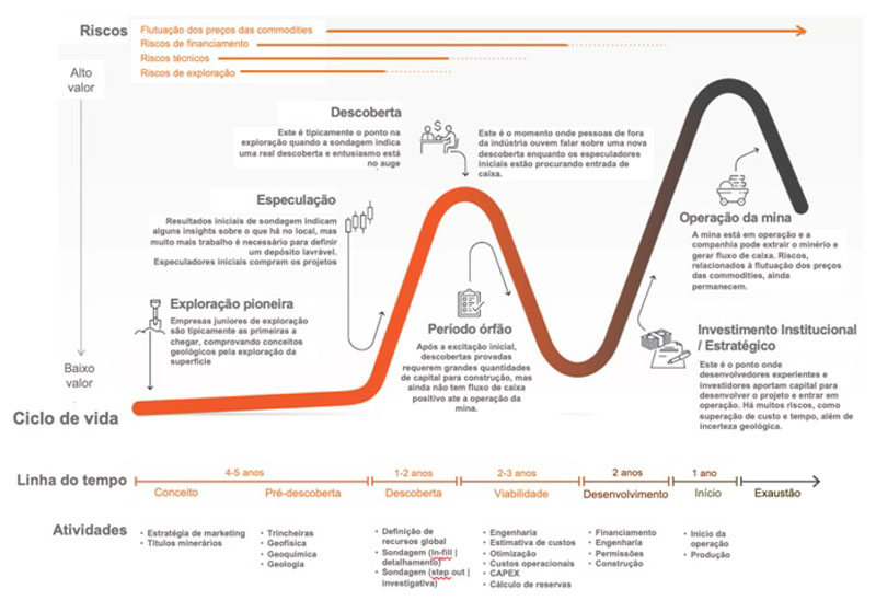 PREPARANDO O TERRENO PARA A ATRAÇÃO DE INVESTIMENTOS – (Parte I)