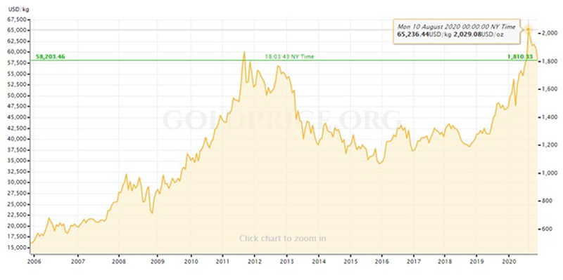 NOVA CONFIGURAÇÃO DA CADEIA PRODUTIVA DO OURO NO BRASIL (2005-2020)