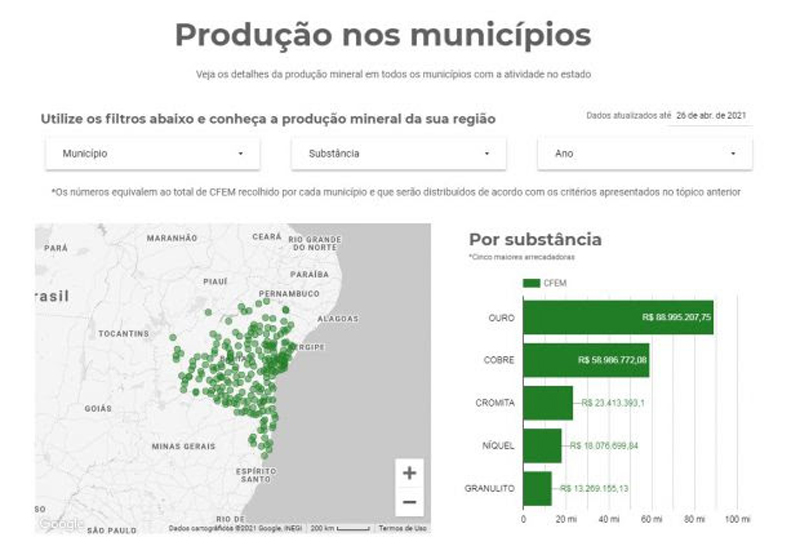 INFOGRÁFICO INTERATIVO MOSTRA CEFEM EM CIDADES DA BAHIA