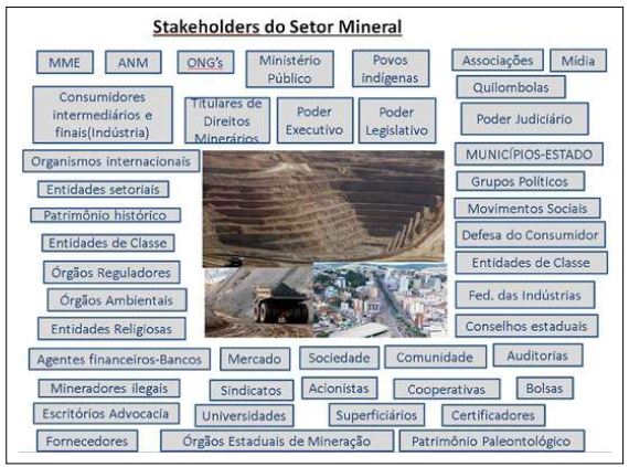 Minerário, PDF, Economia