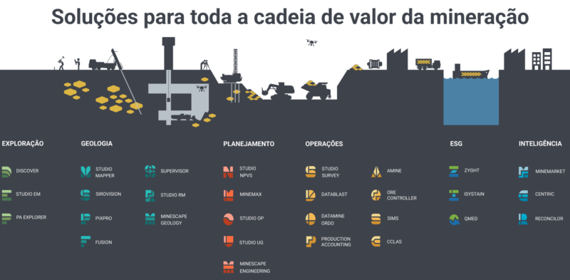 SOLUÇÕES DA DATAMINE BRASIL NA EXPOSIBRAM 2022