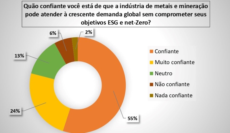 PESQUISA ESPECÍFICA