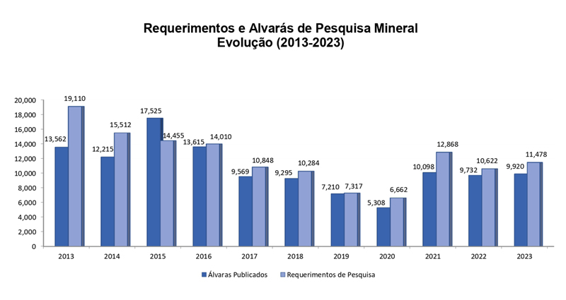 QUEM PODE PESQUISAR O QUÊ E ONDE?