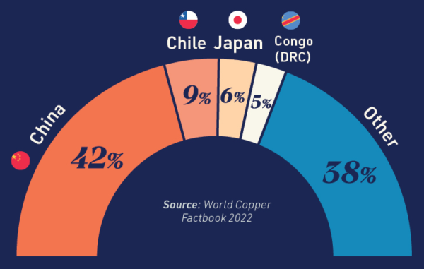 ARTIGO: UMA VISÃO ESTRATÉGICA DO COBRE - Revista In The Mine