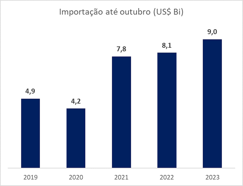 CONCORRÊNCIA INCENTIVADA