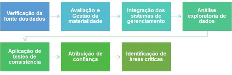 GDQM: VALIDAÇÃO DO ACERVO DE DADOS HISTÓRICOS