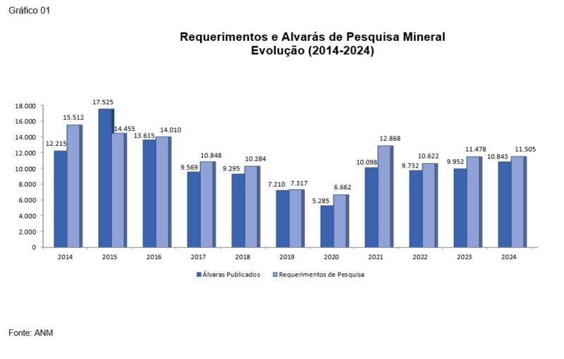 QUEM PODE PESQUISAR O QUÊ E ONDE?