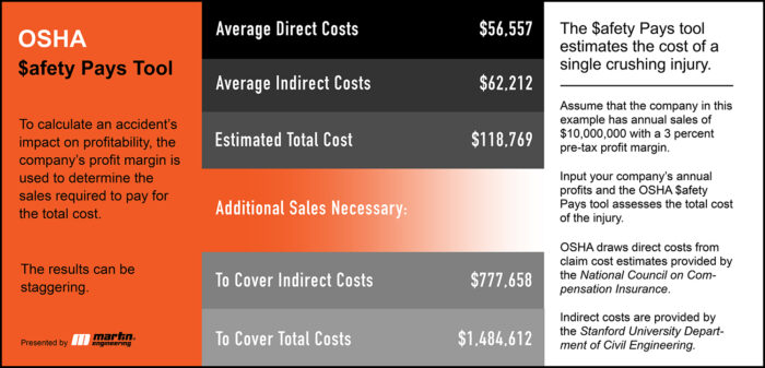2020 Conveyor Safety Chart3