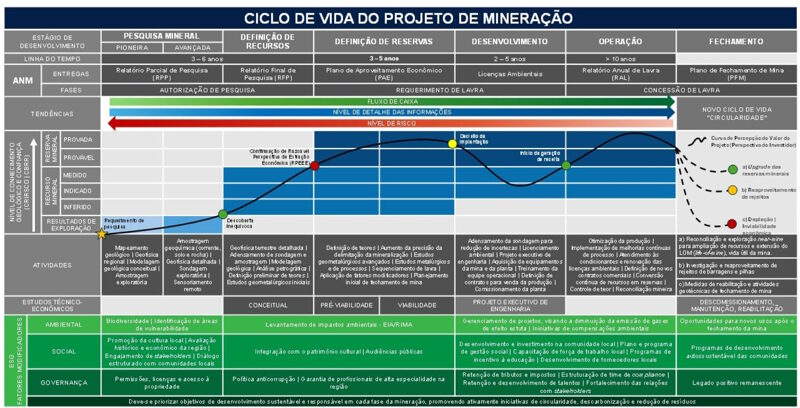 TIME-TO-MINE: ESTÁGIOS DE DESENVOLVIMENTO E O CICLO DE VIDA