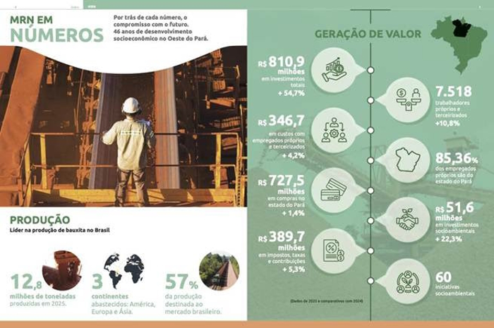 investimentos-mrn