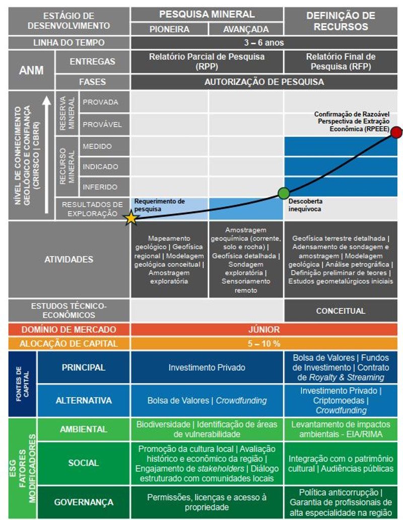 POR QUE NÃO ACELERAR UM PROJETO DESDE O DIA 0+1?