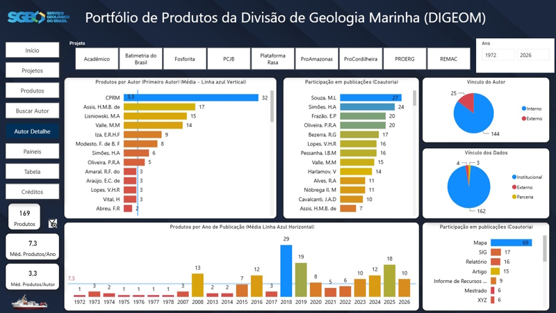 PLATAFORMA REÚNE PRODUÇÃO CIENTÍFICA DA GEOLOGIA MARINHA