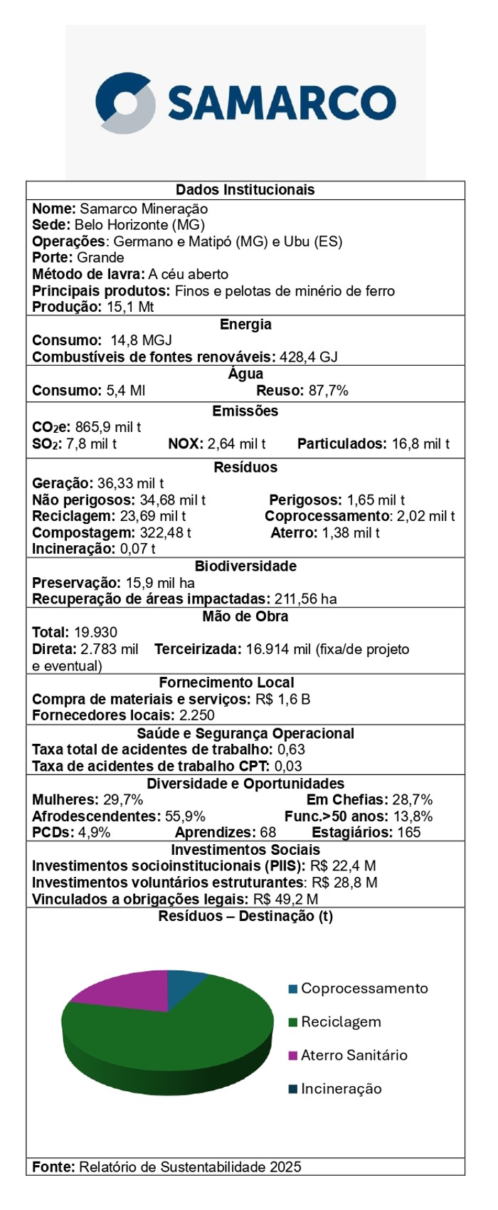 IDS-Samarcoweb