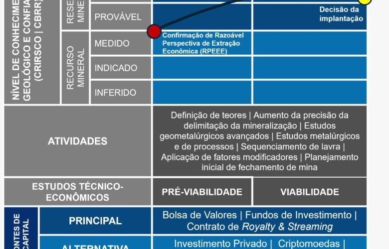 DEFINIÇÃO DE RESERVAS COMO TESTE DE MATURIDADE DE UM PROJETO