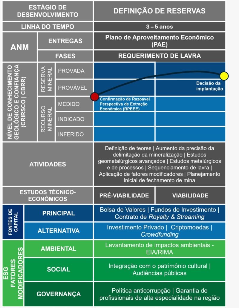 DEFINIÇÃO DE RESERVAS COMO TESTE DE MATURIDADE DE UM PROJETO