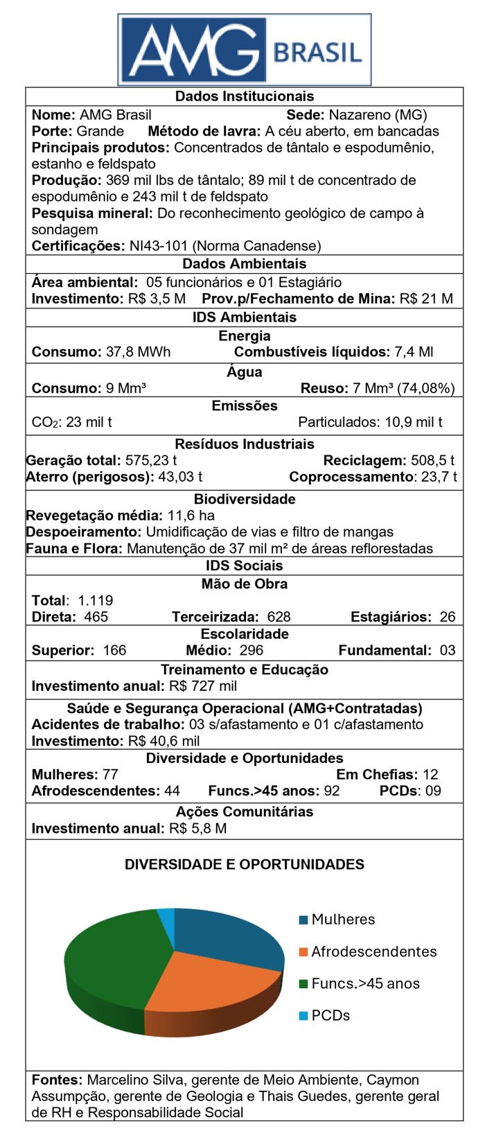 image-IDS-AMG