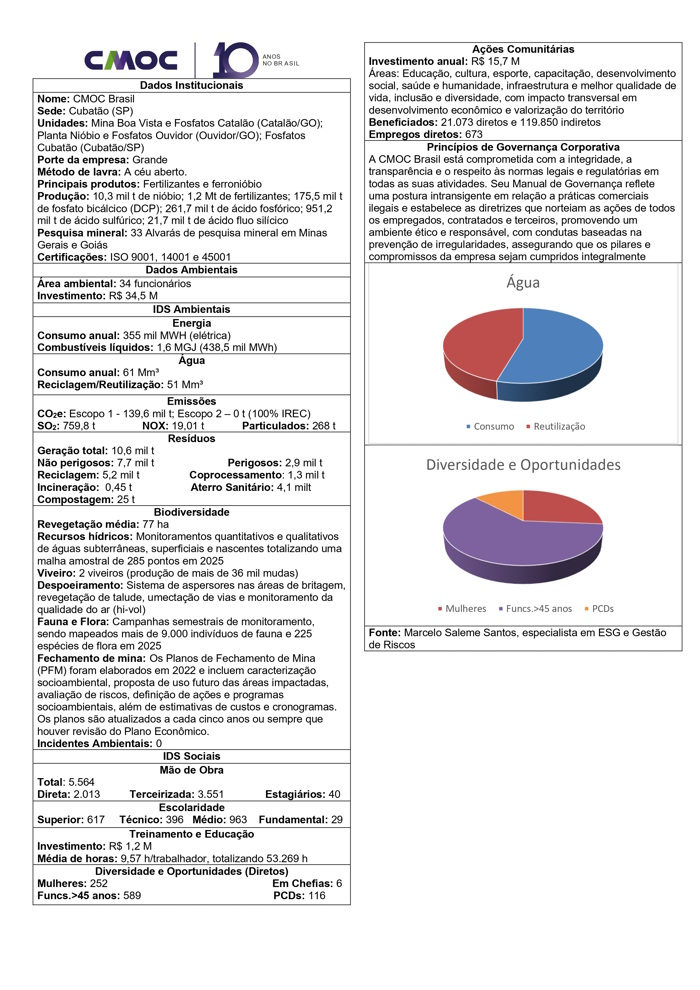 image-IDS-CMOC
