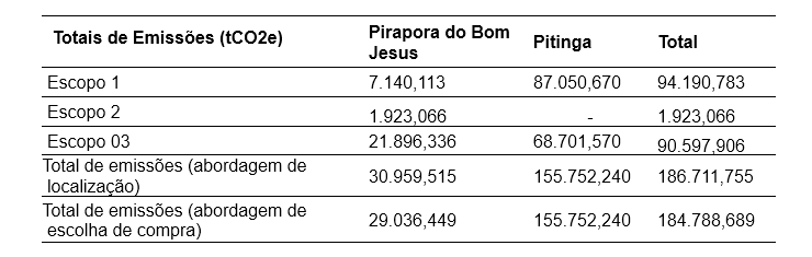 TabocaEficiênciaEnergéticaI-Tabela2